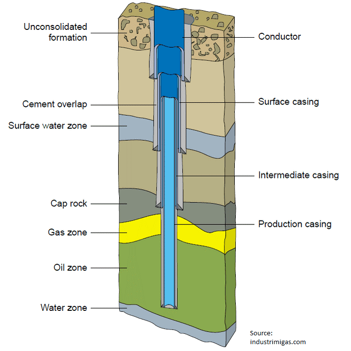 CCS